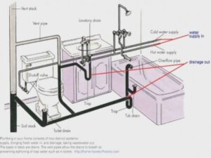 Rough-In Plumbing Bathroom Dimensions - Jim The Home Guy