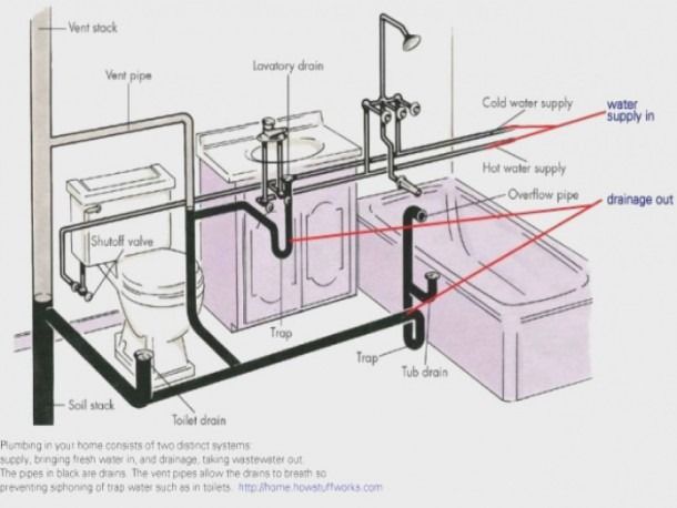 typical kitchen sink rough in dimensions